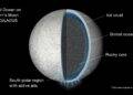 Unraveling the Enigma: The Disappearing Dark Mark on Saturn’s Moon Enceladus