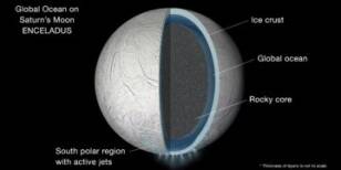 Unraveling the Enigma: The Disappearing Dark Mark on Saturn’s Moon Enceladus