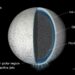 Unraveling the Enigma: The Disappearing Dark Mark on Saturn’s Moon Enceladus